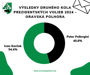 Prezident 2024 - výsledky